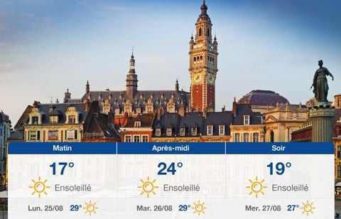 Prévisions météo du dimanche 24 août 2025 à Lille