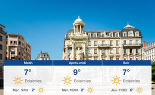 Météo Lyon: Prévisions du lundi 8 mars 2021