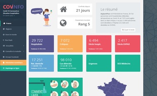 Le site Covinfo met à jour régulièrement le nombre de personnes infectées et de décès liés au coronavirus en France et à l'étranger.