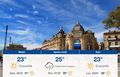 Prévisions météo du vendredi 25 juillet 2025 à Montpellier