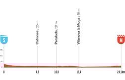 La Vuelta 2025 : Le parcours et le profil de la 5e étape du Tour d’Espagne