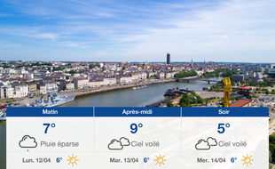 Météo Nantes: Prévisions du dimanche 11 avril 2021