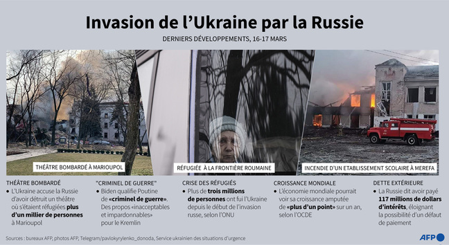 Recent developments in the war in Ukraine, including the bombing theater in Mariupol.