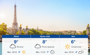 Météo Paris: Prévisions du lundi 9 décembre 2019