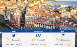 Météo Nice: Prévisions du jeudi 25 février 2021