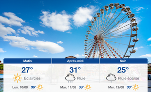 Météo Toulouse: Prévisions du dimanche 9 août 2020