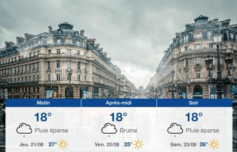 Prévisions météo du mercredi 20 août 2025 à Paris
