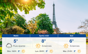 Météo Paris: Prévisions du samedi 18 janvier 2020