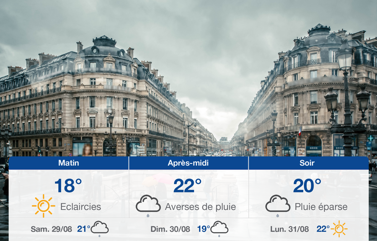 Météo Paris Prévisions du vendredi 28 août 2020