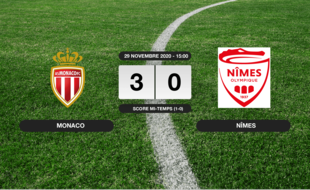 Monaco - Nîmes: 3-0 pour Monaco contre Nîmes au stade Louis II