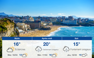 Météo Biarritz: Prévisions du lundi 15 avril 2019