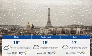 Météo Paris: Prévisions du dimanche 19 mai 2019