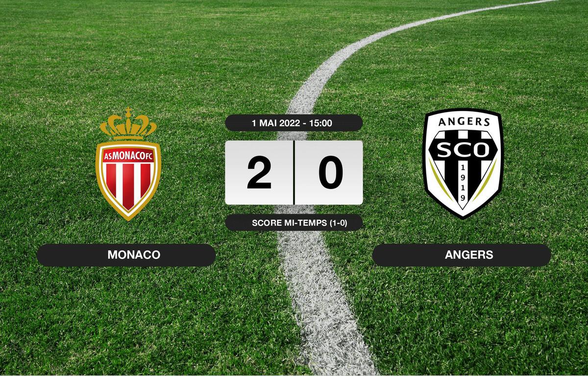 Résultats Ligue 1: 2-0 pour Monaco contre Angers SCO au stade Louis II