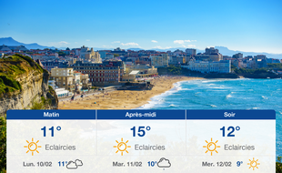 Météo Biarritz: Prévisions du dimanche 9 février 2020