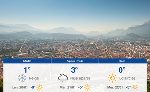 Météo Grenoble: Prévisions du dimanche 19 janvier 2020