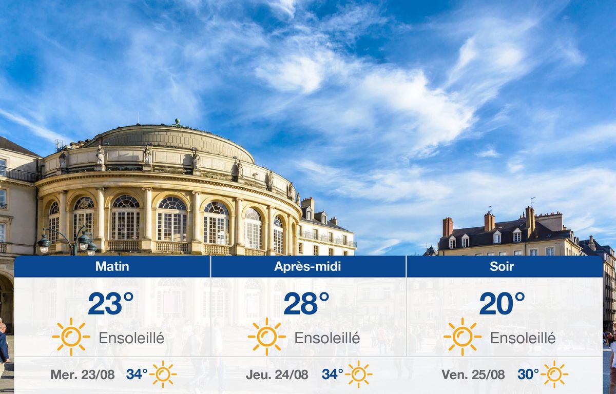 Upcoming Weather Forecast for Rennes: Sunny and Hot Days with High Temperatures