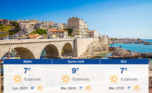Météo Marseille: Prévisions du dimanche 24 janvier 2021
