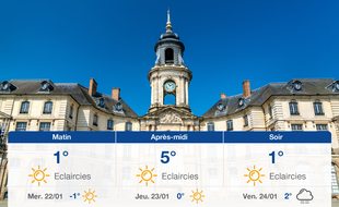 Météo Rennes: Prévisions du mardi 21 janvier 2020