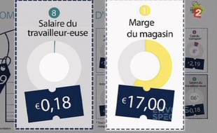 Capture d'écran du zap télé du 25 avril 2014.