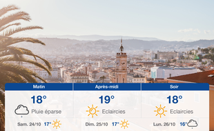 Météo Nice: Prévisions du vendredi 23 octobre 2020