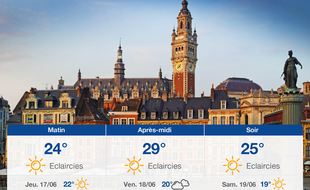 Météo Lille: Prévisions du mercredi 16 juin 2021