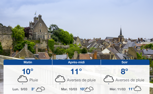 Météo Le Mans: Prévisions du dimanche 8 mars 2020
