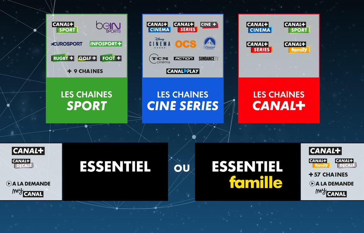 Canal+ lance des offres à la carte et compte doubler son nombre d