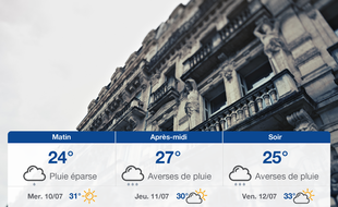 Météo Montpellier: Prévisions du mardi 9 juillet 2019