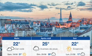 Météo Paris: Prévisions du vendredi 18 juin 2021