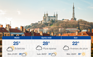 Météo Lyon: Prévisions du samedi 20 juillet 2019