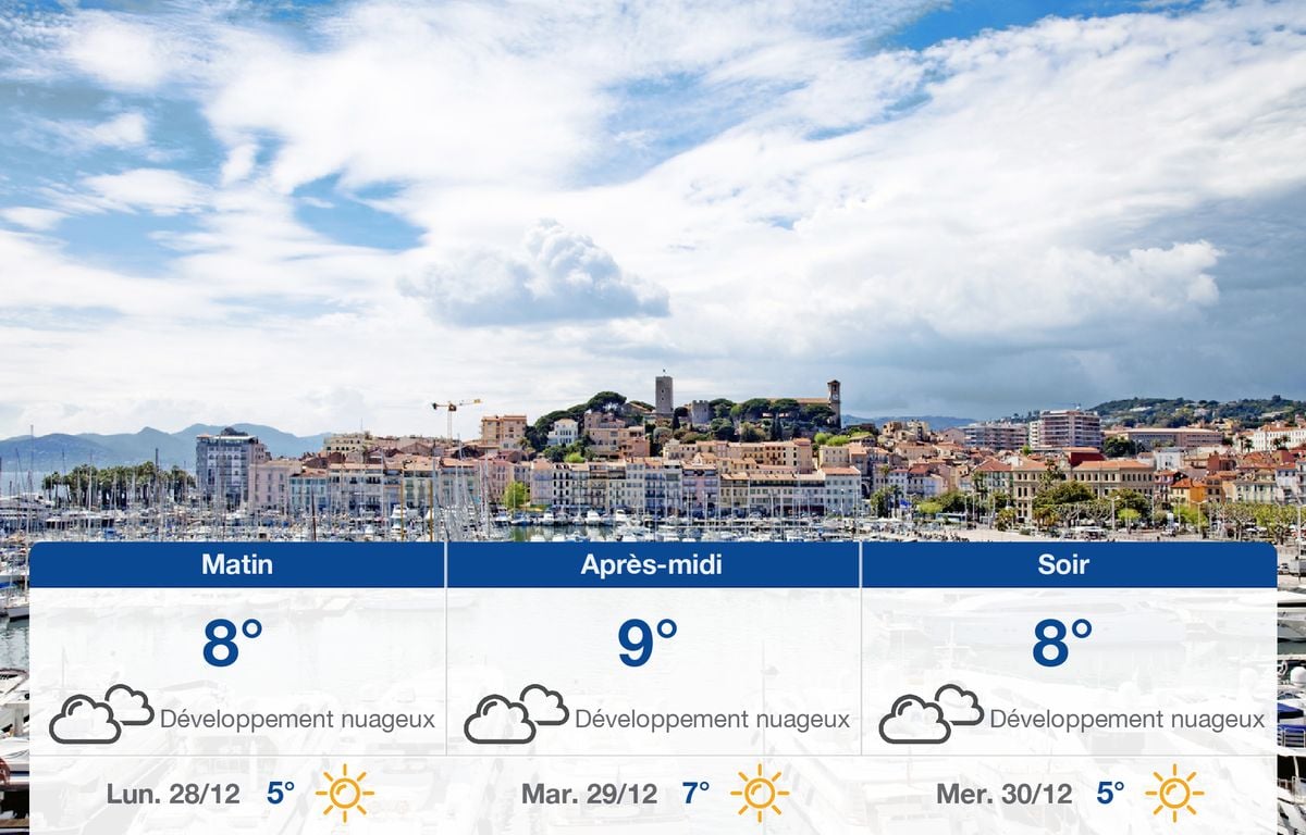 Météo Cannes Prévisions du dimanche 27 décembre 2020