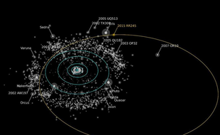 La planète naine 2015 RR245 a été découverte en juillet 2016 par une équipe internationale d'astronomes.