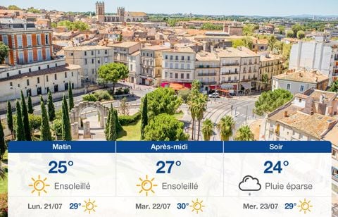 Prévisions météo du dimanche 20 juillet 2025 à Montpellier