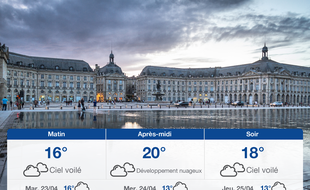 Météo Bordeaux: Prévisions du lundi 22 avril 2019