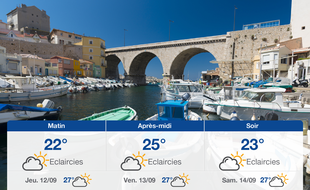 Météo Marseille: Prévisions du mercredi 11 septembre 2019