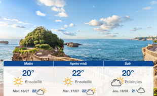 Météo Biarritz: Prévisions du lundi 15 juillet 2019
