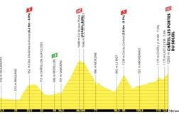 Tour de France féminin : Le profil et le parcours de la 9e étape le 3/08