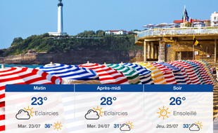 Météo Biarritz: Prévisions du lundi 22 juillet 2019