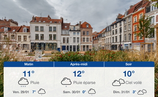 Météo Lille: Prévisions du jeudi 28 janvier 2021