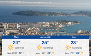 Météo Toulon: Prévisions du mardi 14 juillet 2020