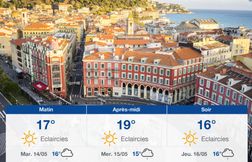 Prévisions météo du lundi 13 mai 2024 à Nice