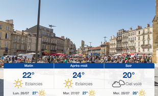 Météo Bordeaux: Prévisions du dimanche 25 juillet 2021