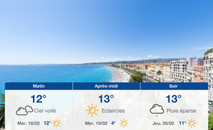 Météo Nice: Prévisions du lundi 17 février 2020