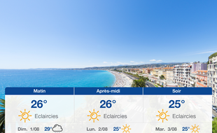 Météo Nice: Prévisions du samedi 31 juillet 2021