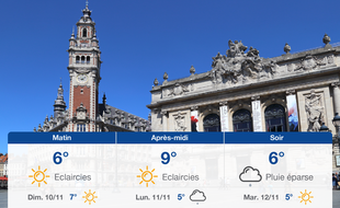 Météo Lille: Prévisions du samedi 9 novembre 2019
