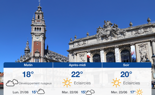 Météo Lille: Prévisions du dimanche 20 juin 2021