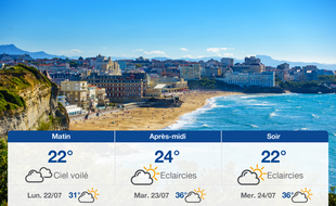 Météo Biarritz: Prévisions du dimanche 21 juillet 2019
