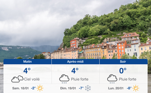 Météo Grenoble: Prévisions du vendredi 17 janvier 2020