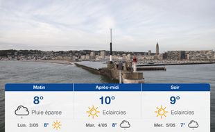 Météo Le Havre: Prévisions du dimanche 2 mai 2021