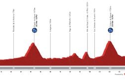 Le parcours et le profil de la 12e étape de la Vuelta 2025